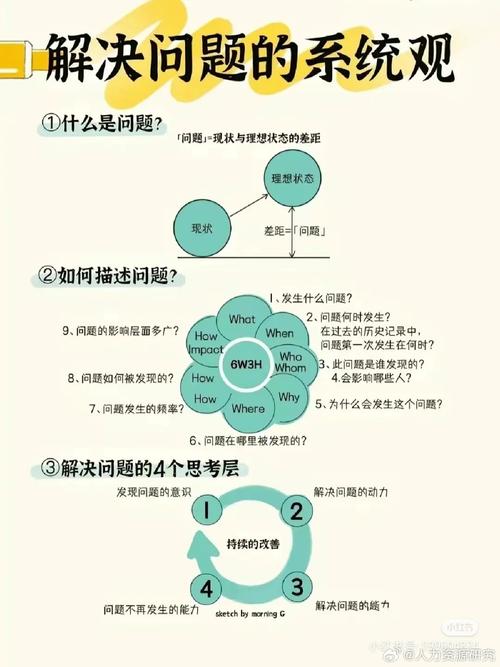 如何有效解决ThinkPHP RBAC模块使用中的难题？