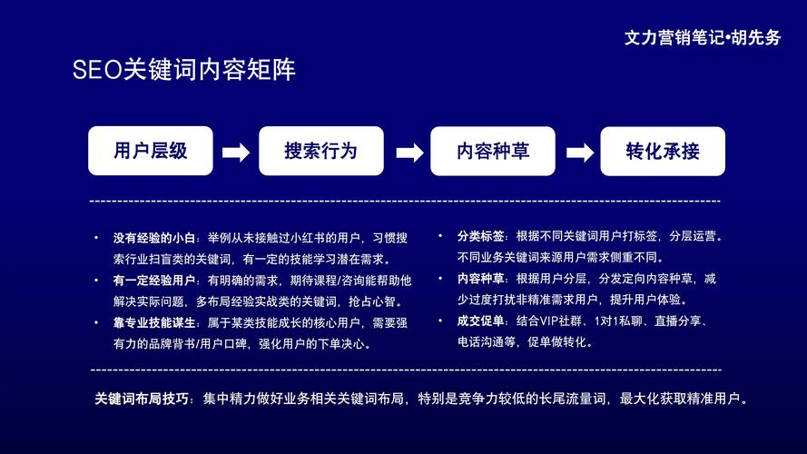 Fred更新后如何确保SEO内容质量通过这场大考验？