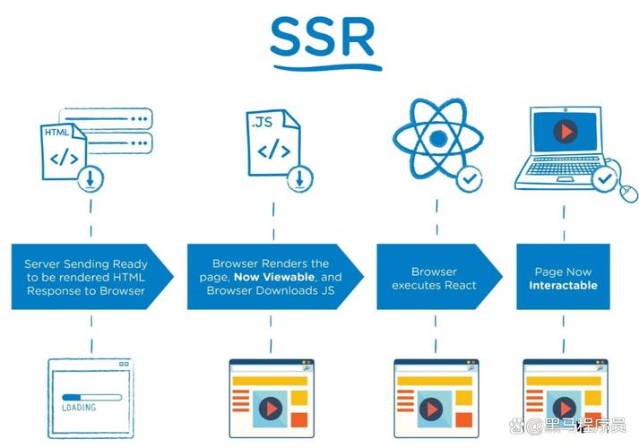 Vue SSR如何实现即时编译技术？