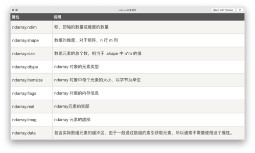 03数组中常见的属性有哪些？