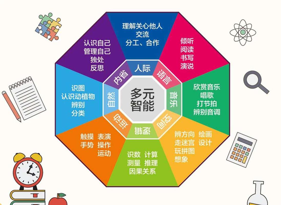 英孚矩阵、知识盛宴、多元传播新天地，哪个是您心中的最佳学习新天地？
