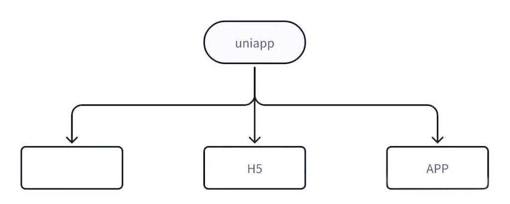 如何探讨uniapp实现页面间跳转的最佳方案？