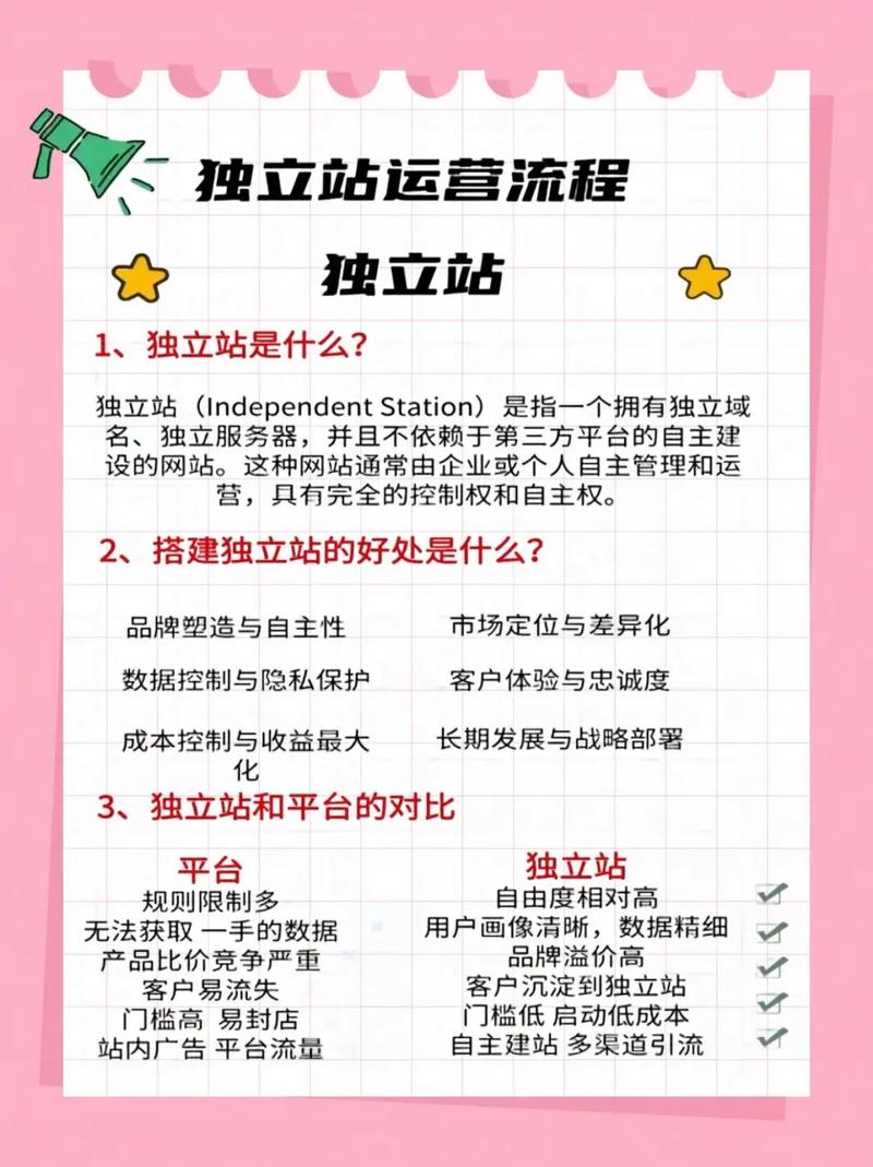 如何通过新确认法提高独立站长尾关键词的收录效果？