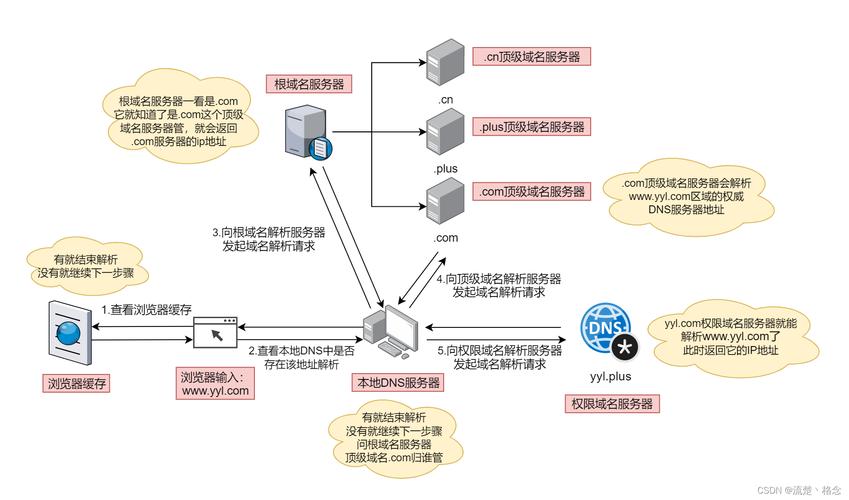现代web浏览器深入探讨（二）有哪些新进展？
