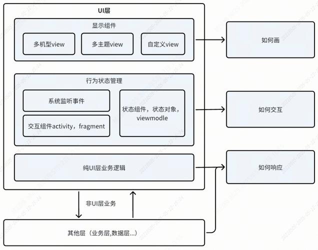 如何构建easyui插件开发的基础框架？