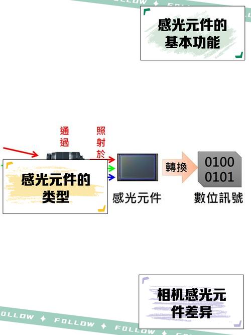 PHP与Exif：如何提取图片中的感光元件数据？