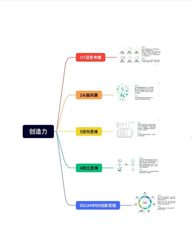如何打造一个高效内容创作新引擎？