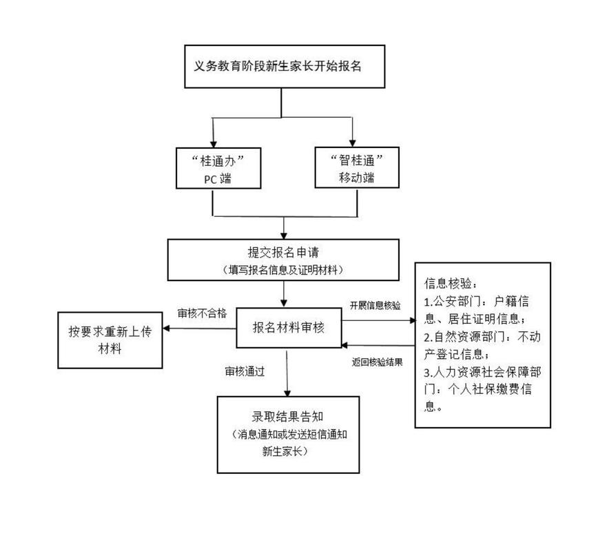 如何实现并发规则验证的记法？