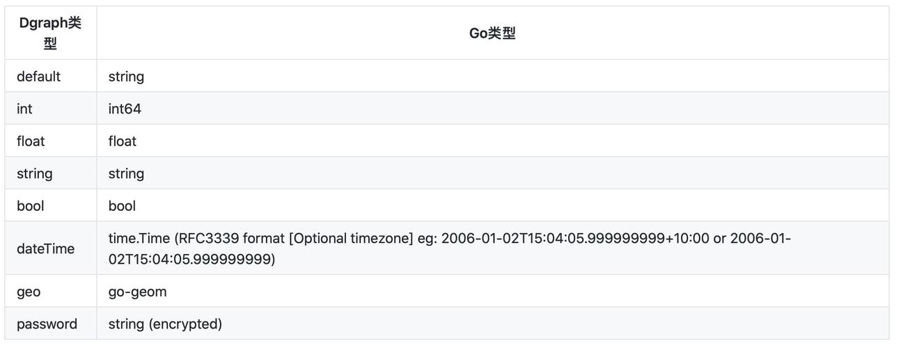 PHP7标量类型声明RFC详细解读是怎样的？