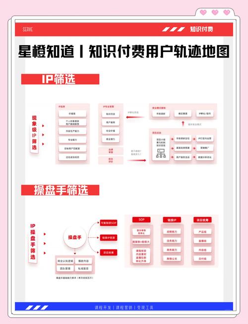 为何不打破付费壁垒，尽情畅游知识的海洋呢？