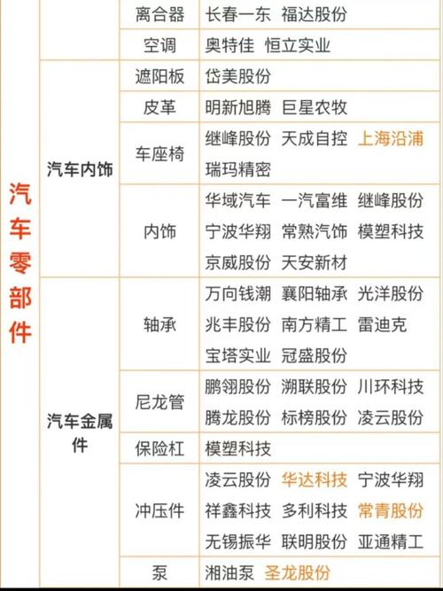 汽车配件SEO，哪家专业值得首选？