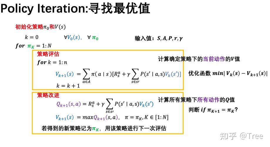 如何获取Kmeans算法每次迭代的标签值？