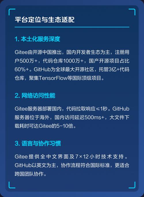 Gitee个人与企业账号有何具体差异详解？