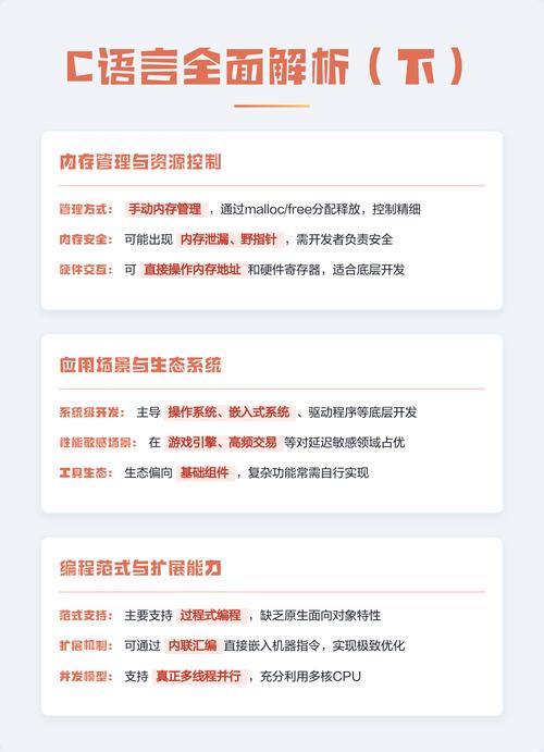 PHP究竟属于编译型还是解释型编程语言？