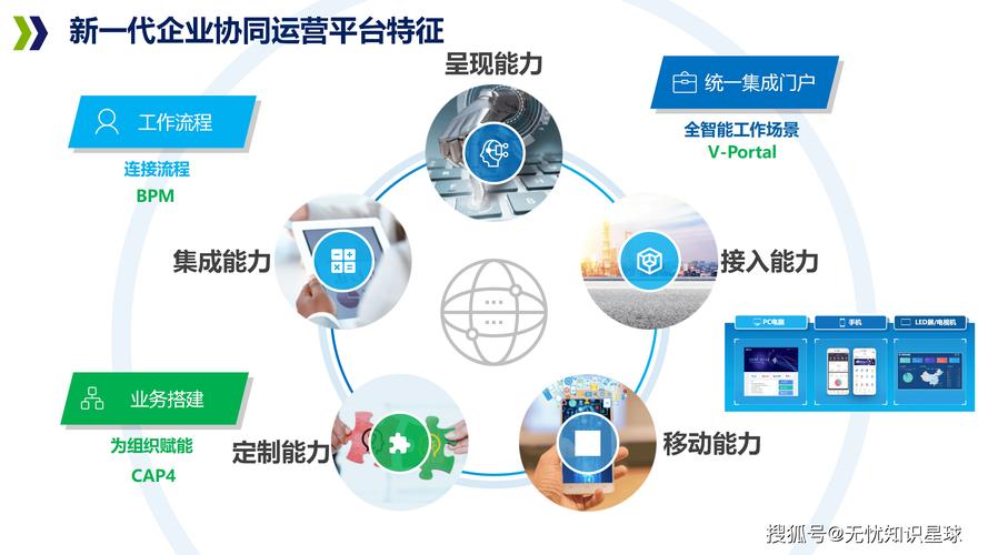 如何构建一个多公众号协同运营的生态体系？
