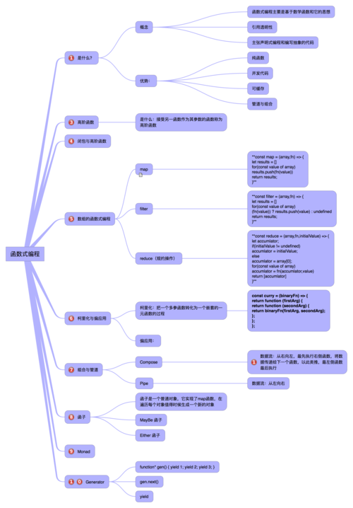如何介绍JavaScript中函数式编程的实现方法？