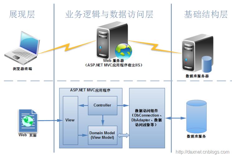 如何通过ASP.NET MVC实现网站内容的本地化与全球化？