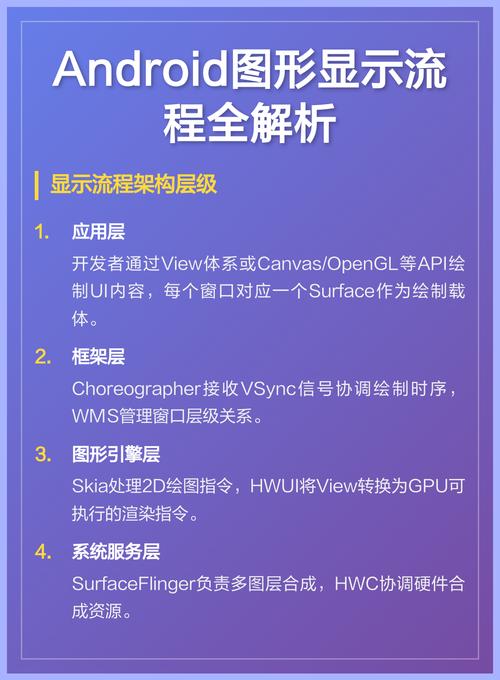 如何高效在Android上运用OpenGL进行图形渲染？