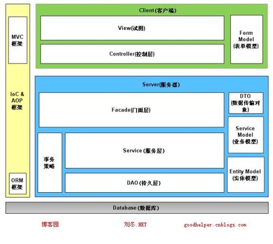 如何搭建Spring.Net框架的开发配置环境？
