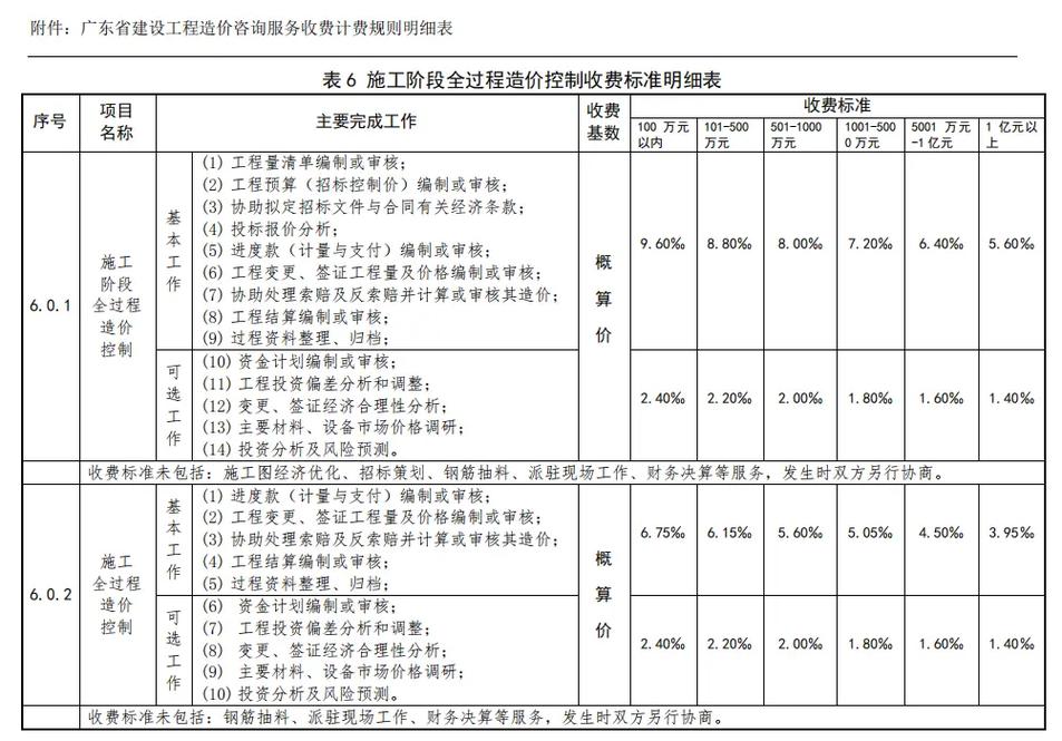 广东地区SEO优化服务一般多少钱？有没有具体收费标准？