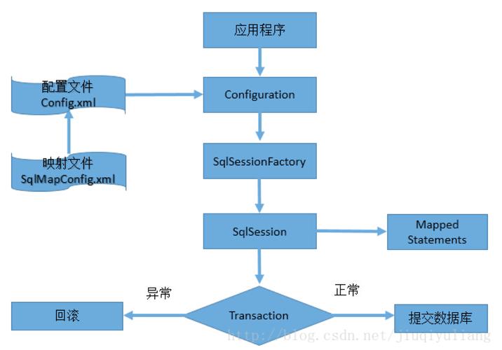 Mybatis中常用的约束文件有哪些详解？