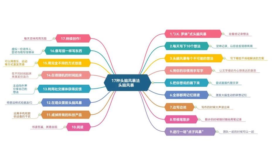 如何激发创意无限，让灵感瞬间迸发？