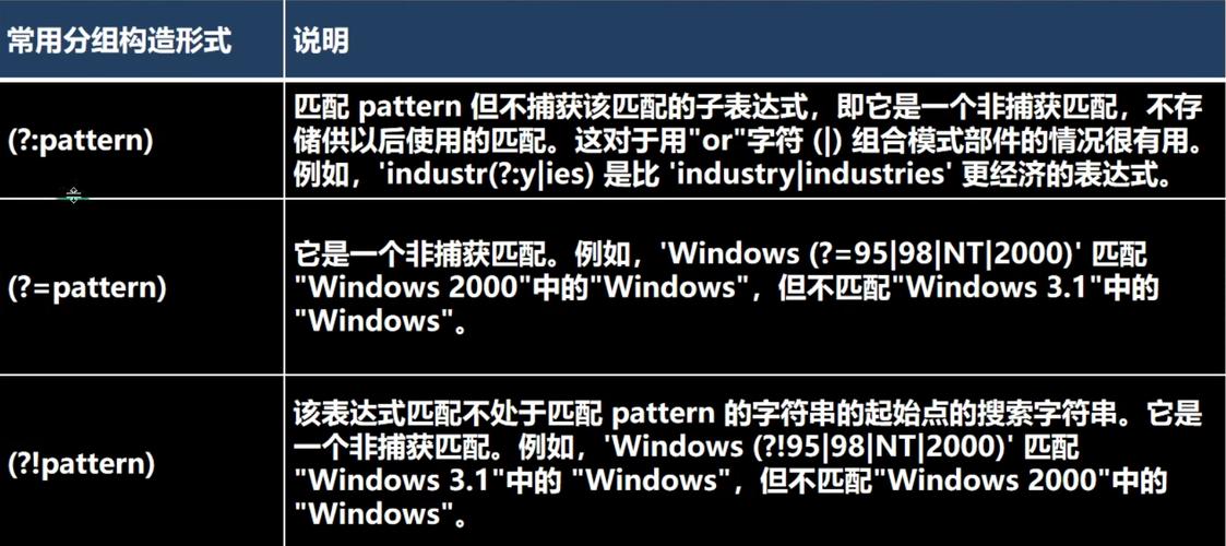 Java正则表达式中如何为分组命名？