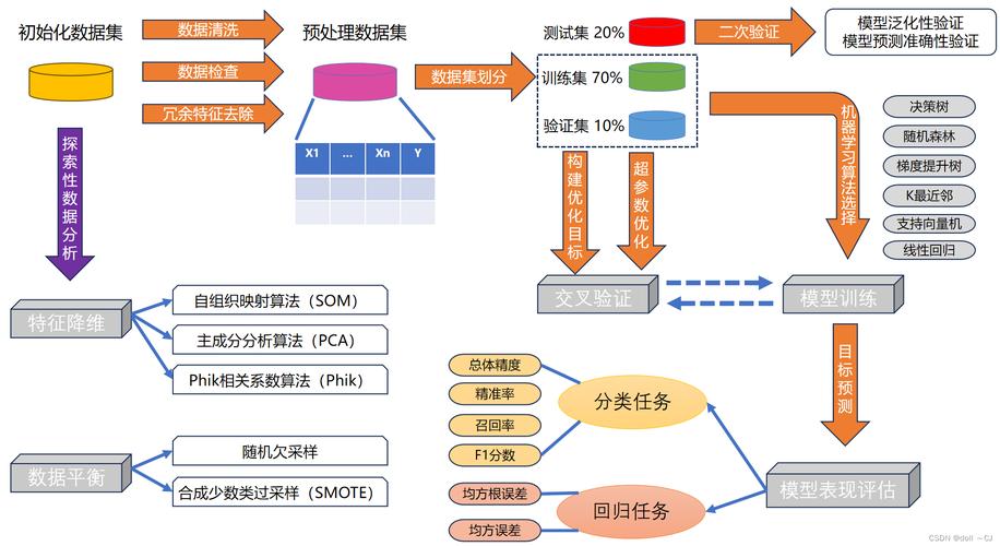 如何利用scikit-learn在Python 2.x版本中开展机器学习实践？