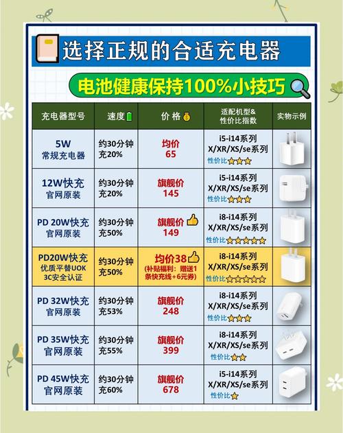 如何通过7招技巧延长iPhone电池使用时长？