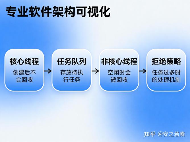 如何有效避免Java线程间的资源竞争与争用问题？