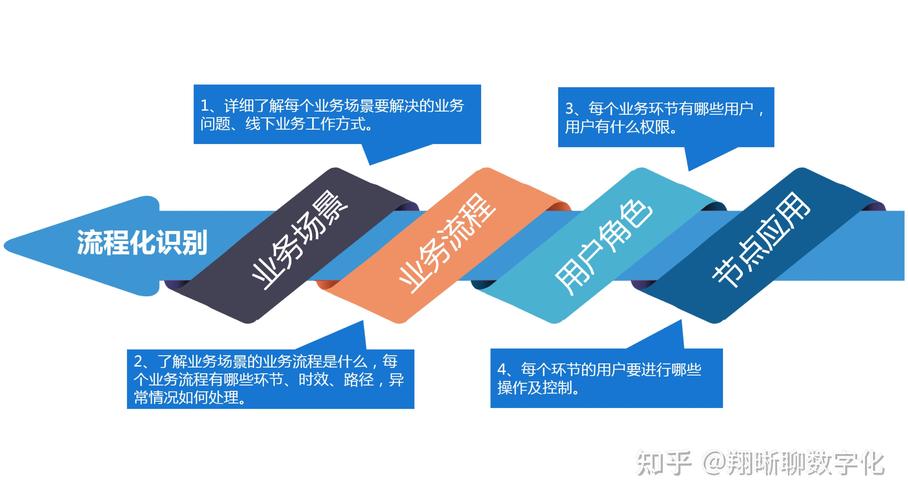 如何通过SOE优化，加速企业数字化进程，打造高效运营的新引擎？