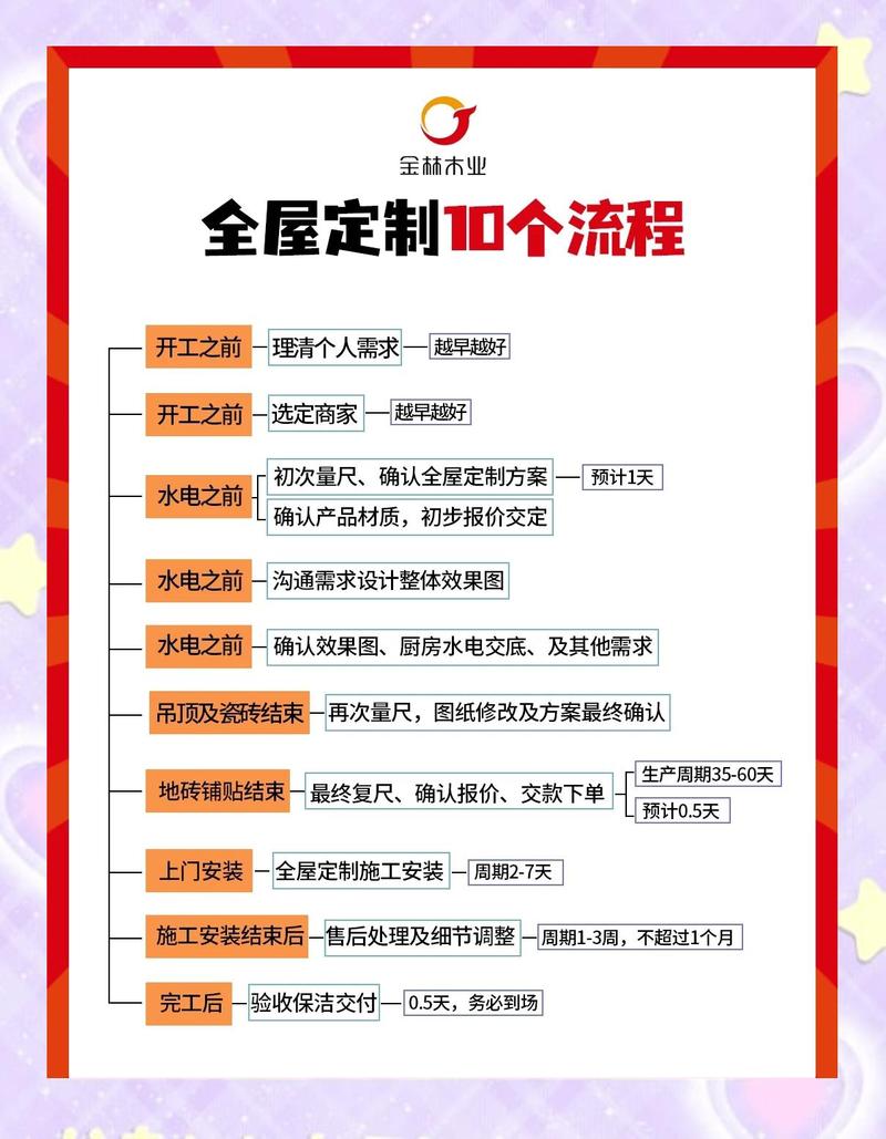 如何高效连接家电家具供需，打造B2B平台长尾效应？