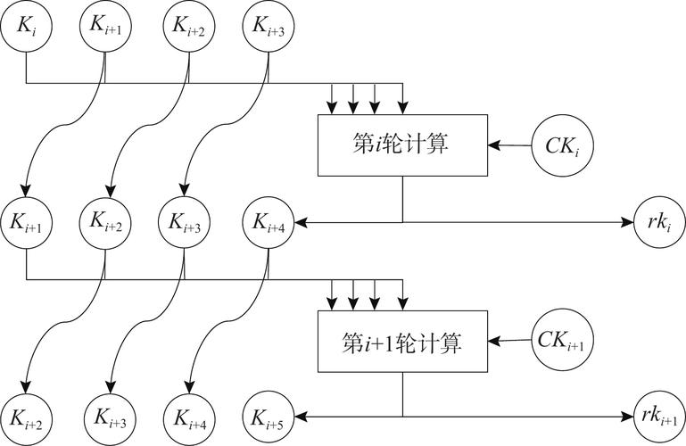 如何用C语言编写SM4加密与解密算法？