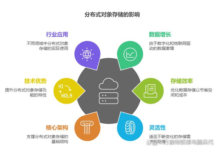 关于OSSBSS，有哪些具体应用场景？