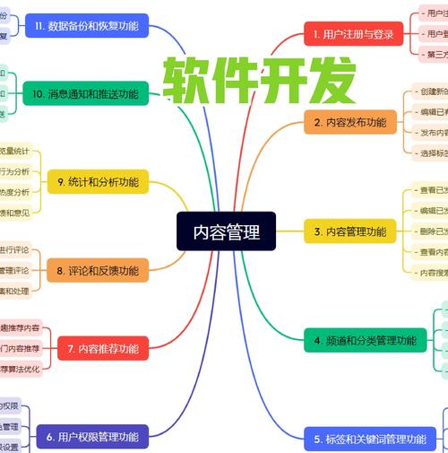 请问有没有提供通用功能同时可进行行业定制的解决方案？