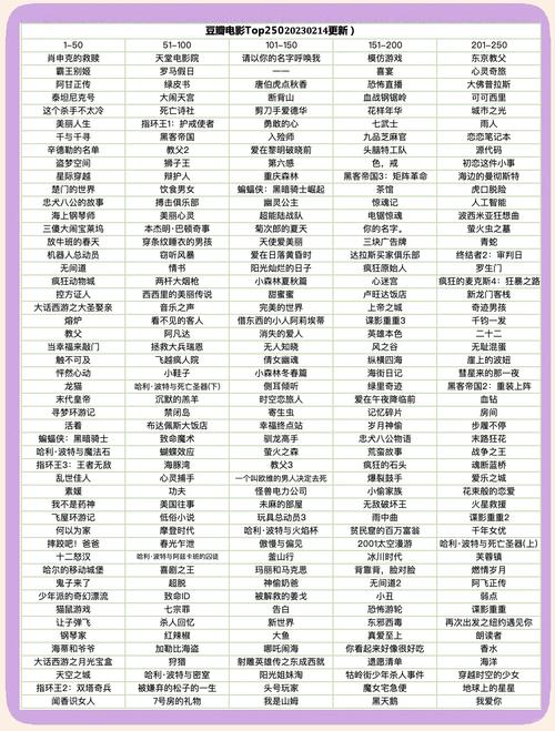 如何编写PHP脚本抓取豆瓣电影TOP250排名列表？