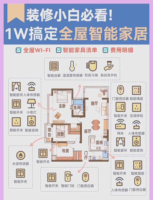 如何一步到位，实现安卓版智能生活？