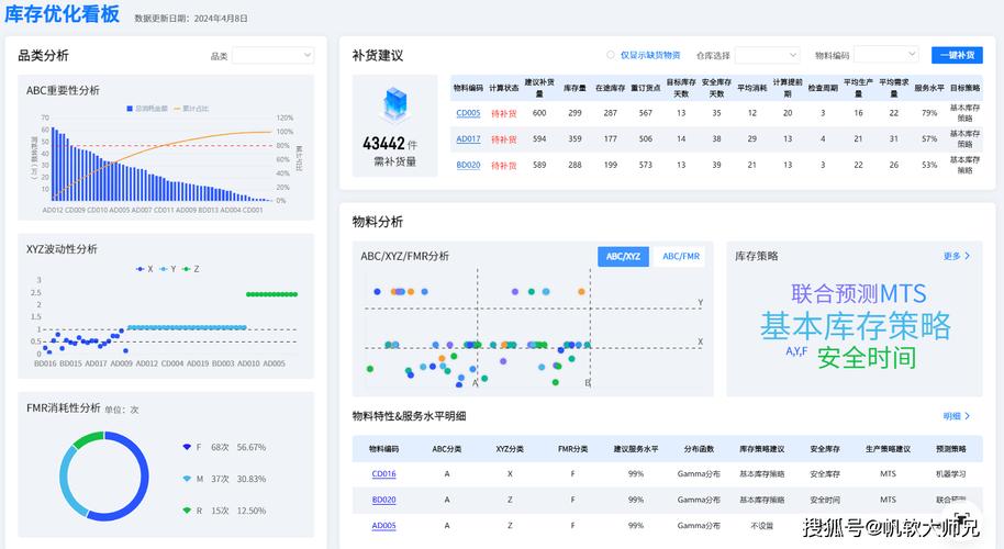 请问有偿求助，如何利用数据仓库进行高效统计分析？