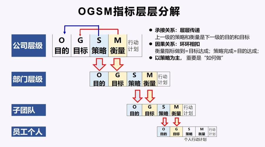 如何详细探讨.Net Core项目中Nlog的配置细节？