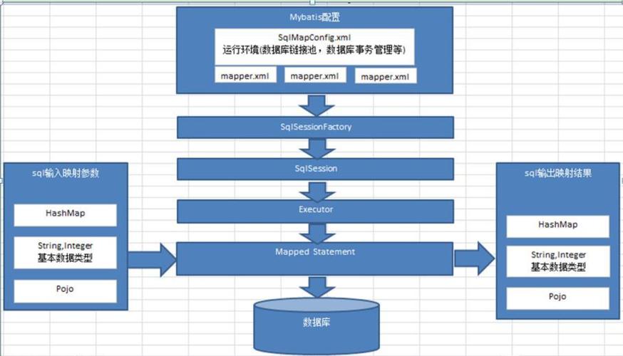 Mybatis逆向工程的第一步操作是什么？