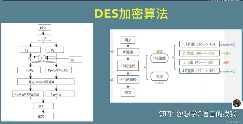 Vue中如何实现Des算法的加密与解密操作？