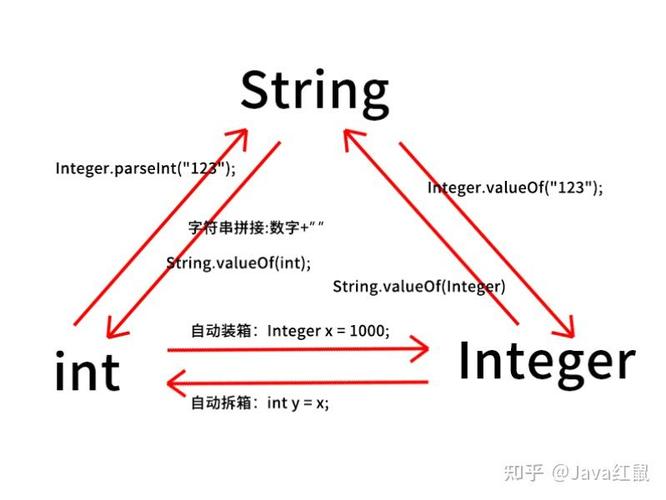 如何实现js中int与string数据类型之间的相互转换示例？