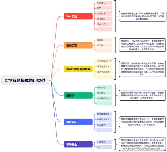 STM32逆向工程入门，如何通过CTF竞赛题解提升技能？