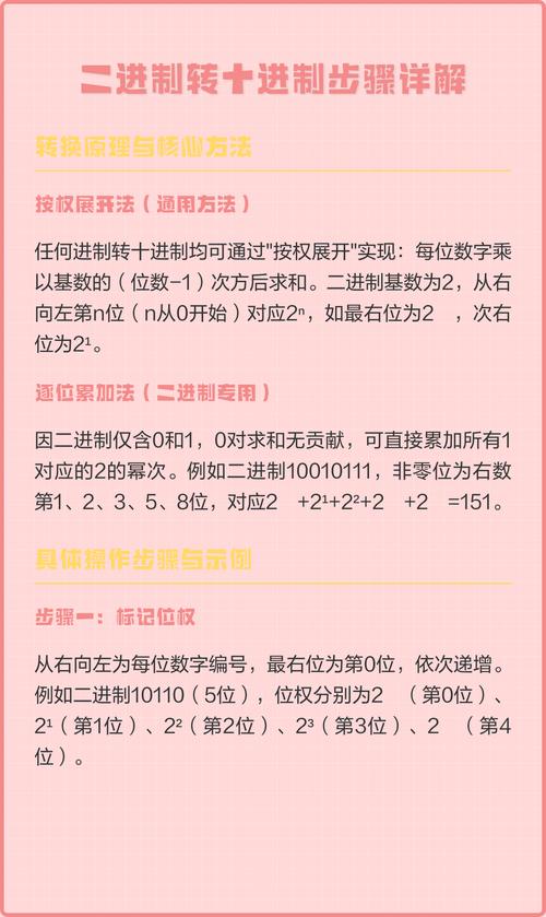 如何用PHP实现十进制与26进制字母串之间的转换？