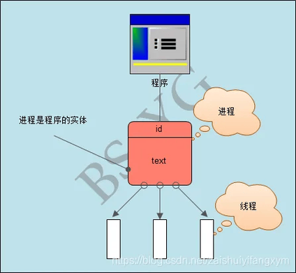 PHP如何实现类似多线程的并发处理？