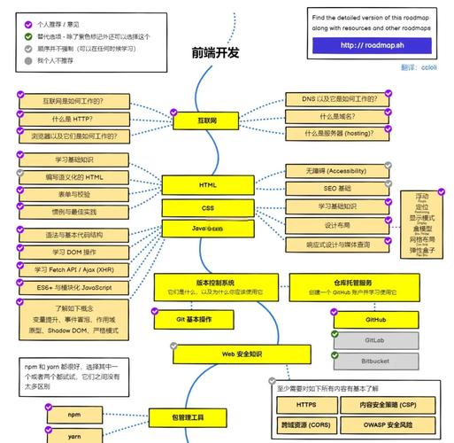 Web Components从零开始教程示例解析？