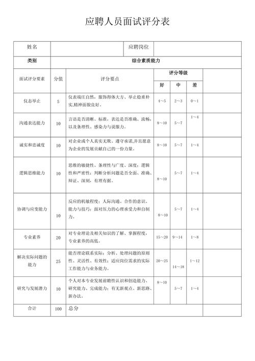 面试官如何根据模板评估Java面试者的表现？