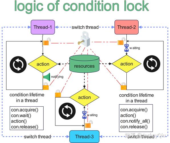 如何利用Python 2.x的thread模块高效创建与管理多线程？