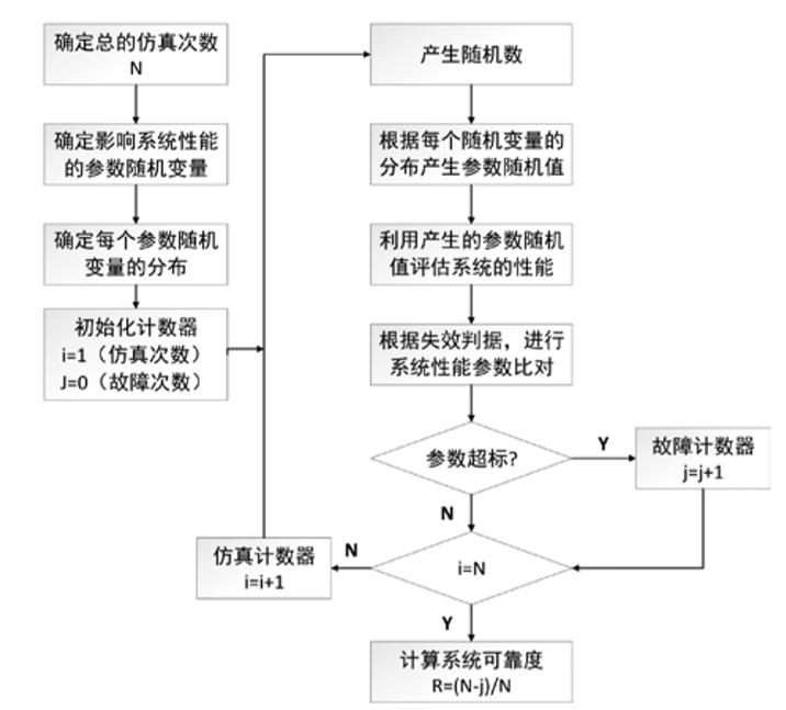 PHP数据缓存如何确保一致性和可靠性分析？