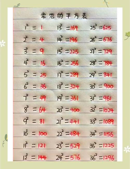如何寻找一个完全平方数？